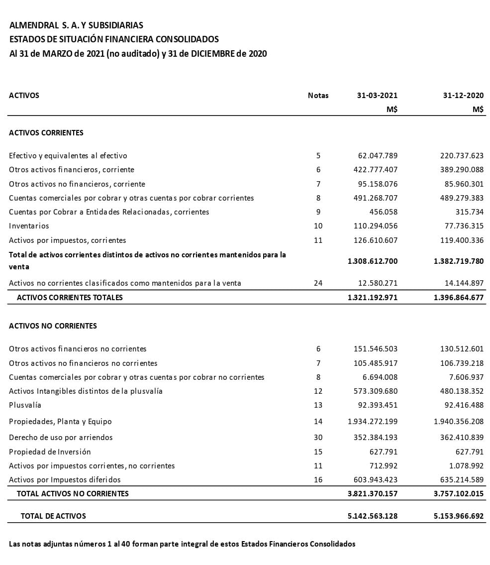 Estados Financieros Consolidados: Desbloquea El éxito Contable